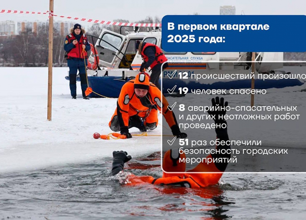 Московские спасатели на воде подвели итоги работы в первом квартале...