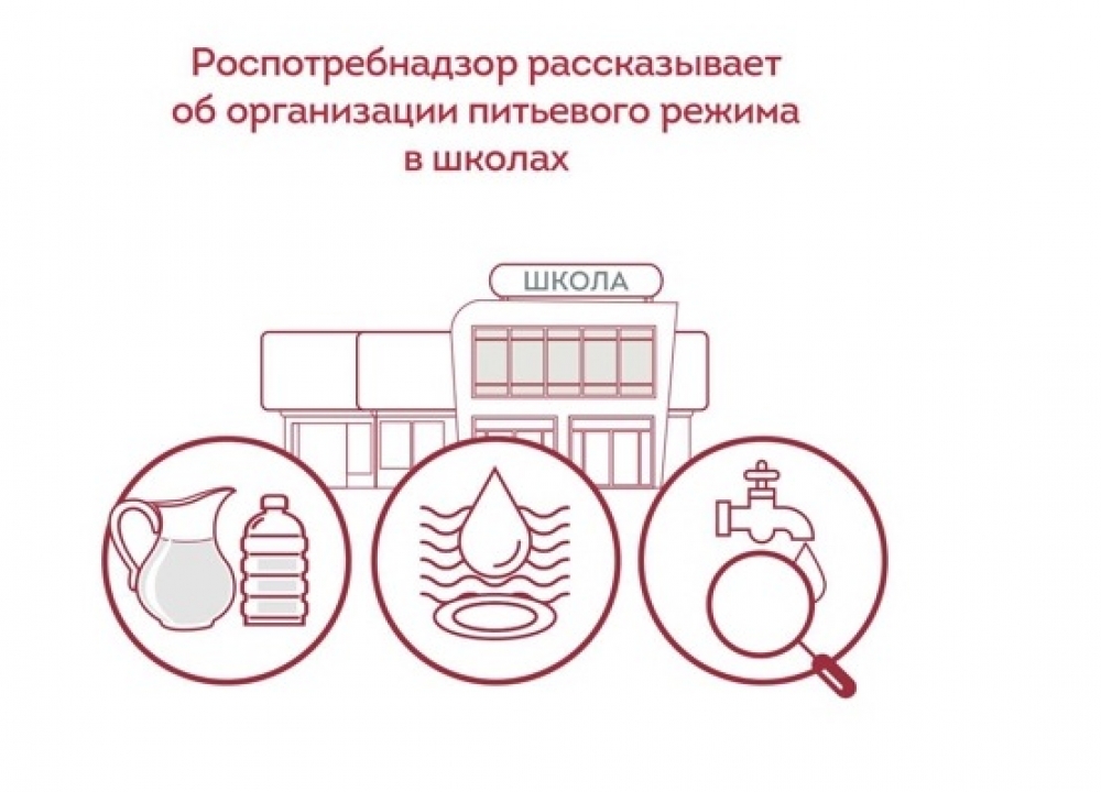 Питьевой режим в школах