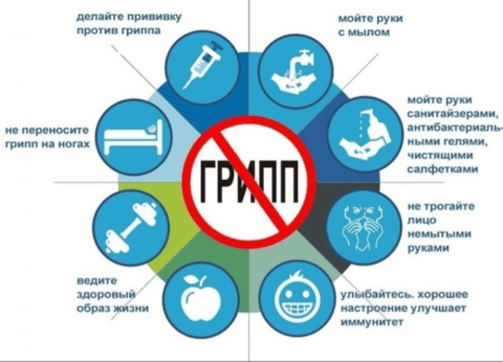 Профилактика гриппа в трудовых коллективах 
