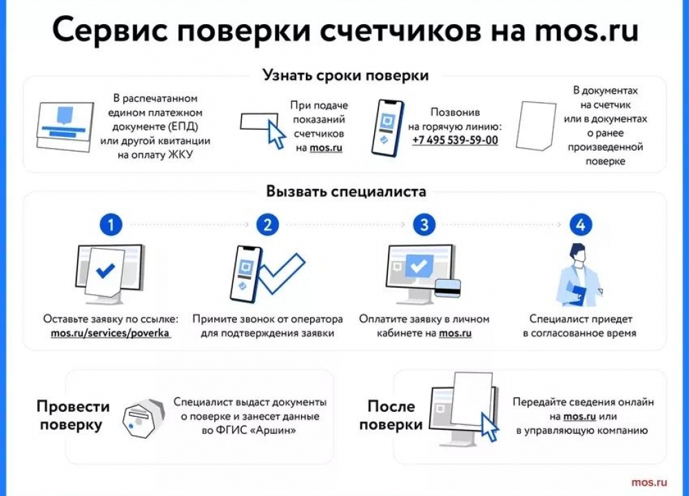 Поверка счетчиков воды