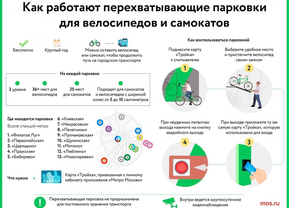 Перехватывающие парковки для СИМ