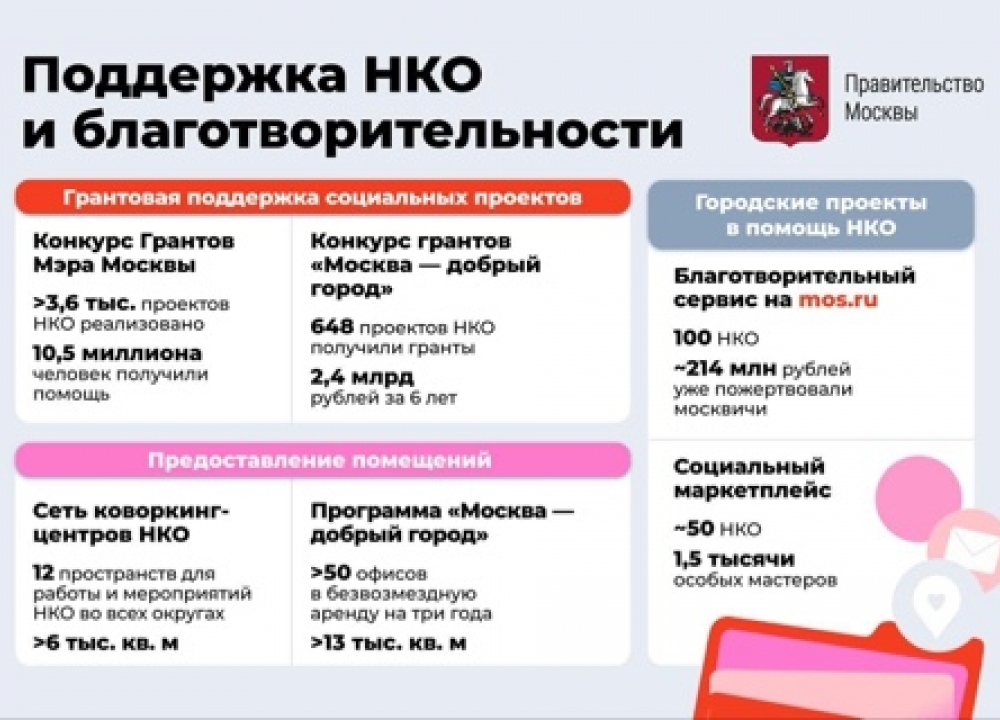Господдержка НКО