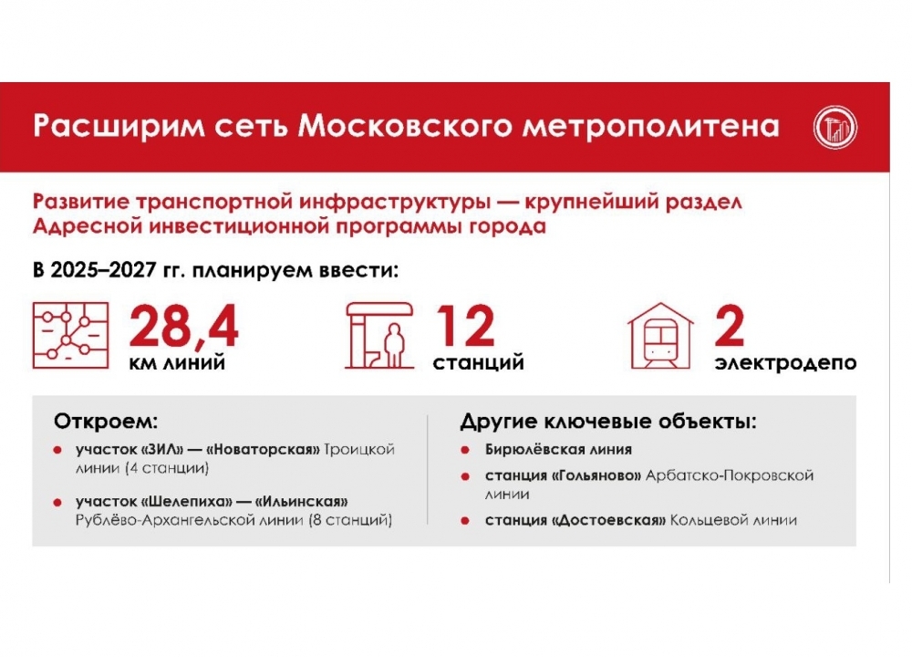 Развитие транспортной инфраструктуры в столице