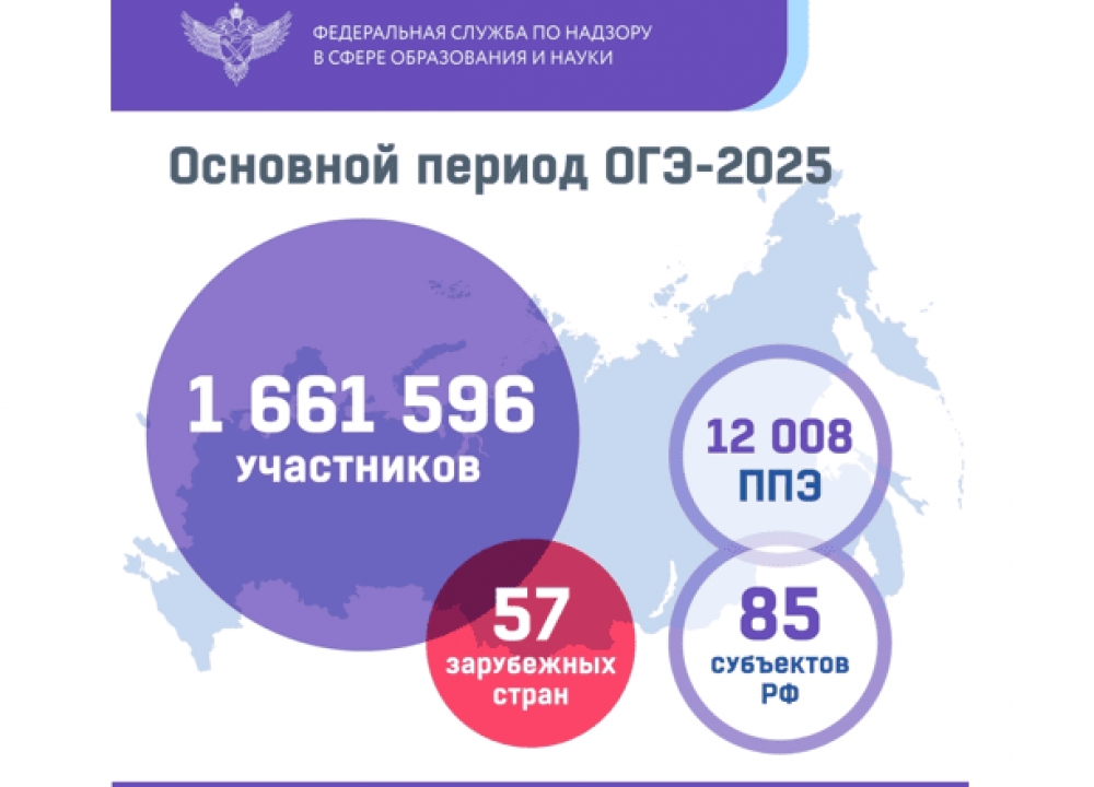 ГИА 2025