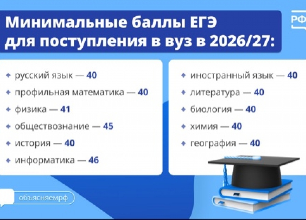Минимум балов по ЕГЭ