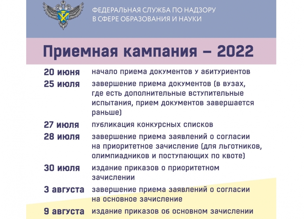 Приемная кампания - 2022