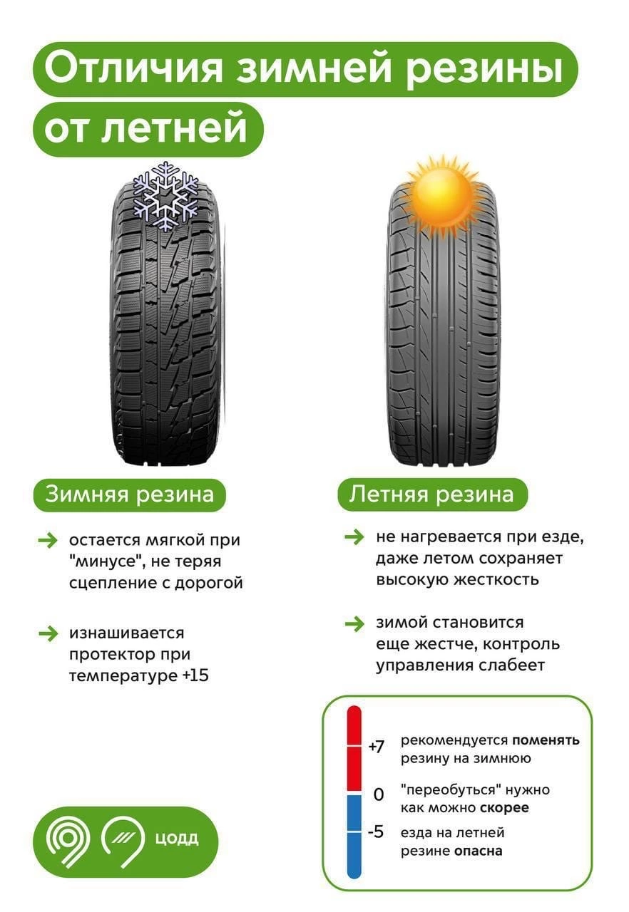 Безопасность на дорогах и зимняя резина